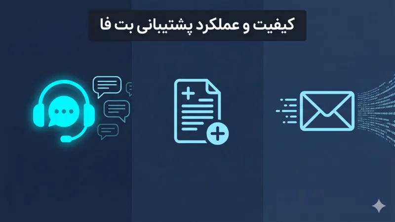 کیفیت و عملکرد پشتیبانی بت فا
